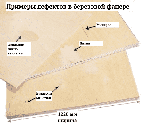 Общие характеристики влагостойкой фанеры ФСФ: