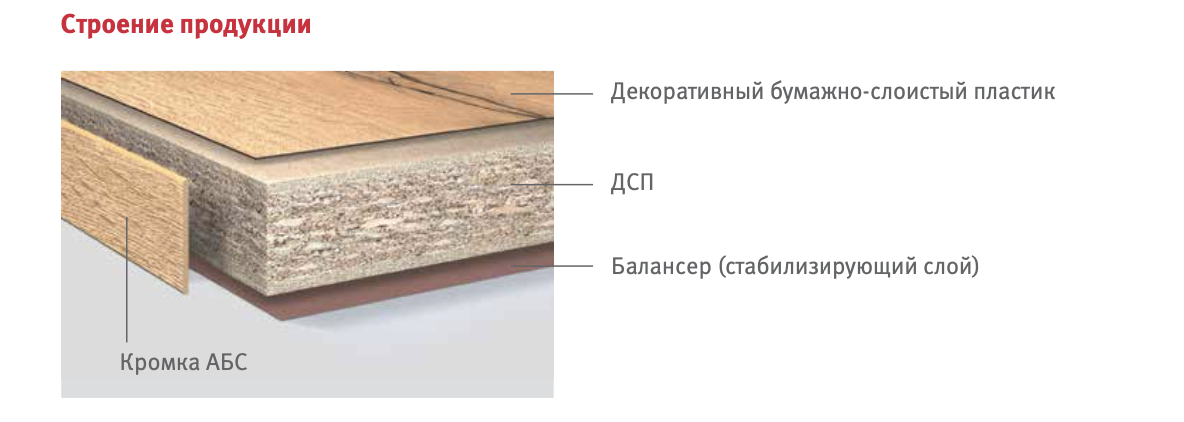 Столешница Филвуд с кромкой 4100×650×38 мм Дуб галифакс табак H1181 ST37 4 Egger