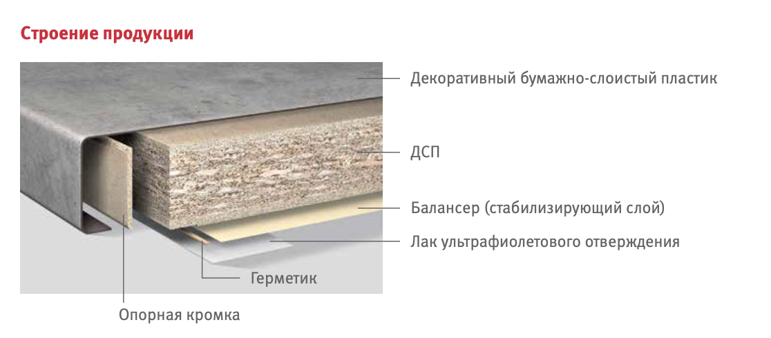 Столешница постформинг 4100*1200*38 мм Серый перламутровый U763 ST76 3 Egger