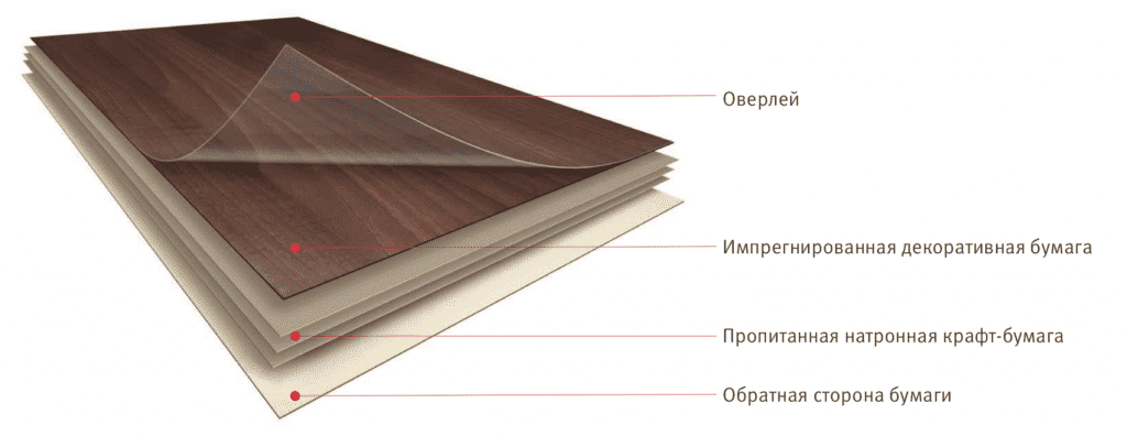 Пластик Эггер Металлик медь F570 st2 0,8 мм 2800×1310 мм