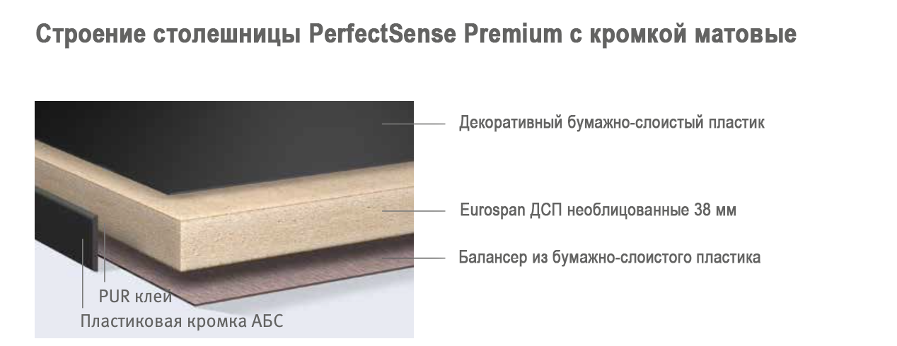 Столешница PerfectSense Premium с кромкой матовая 4100×920×38 мм Камень Пьетра Гриджиа чёрный F206 PM 5 Egger